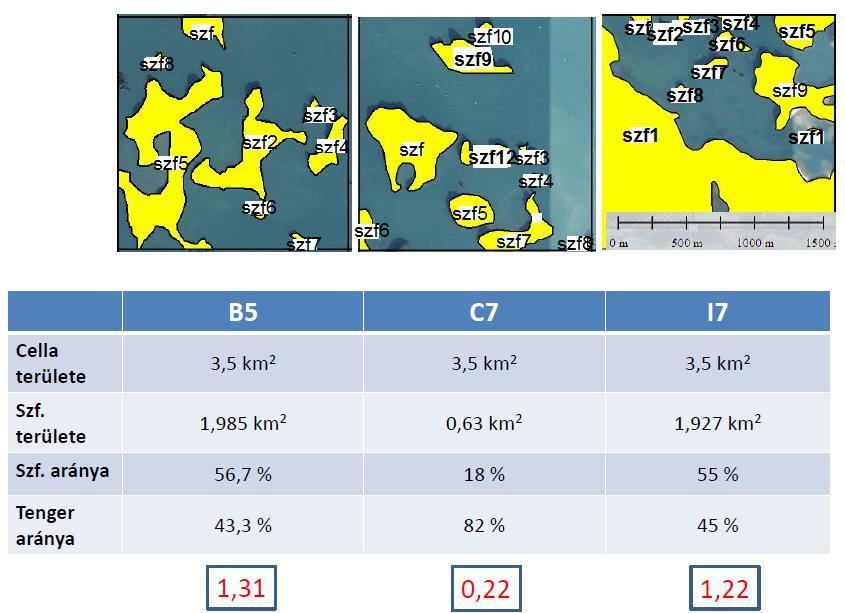 14. ábra: Kiválasztott cellák szárazföldi és tengeri területeinek aránya Fig.