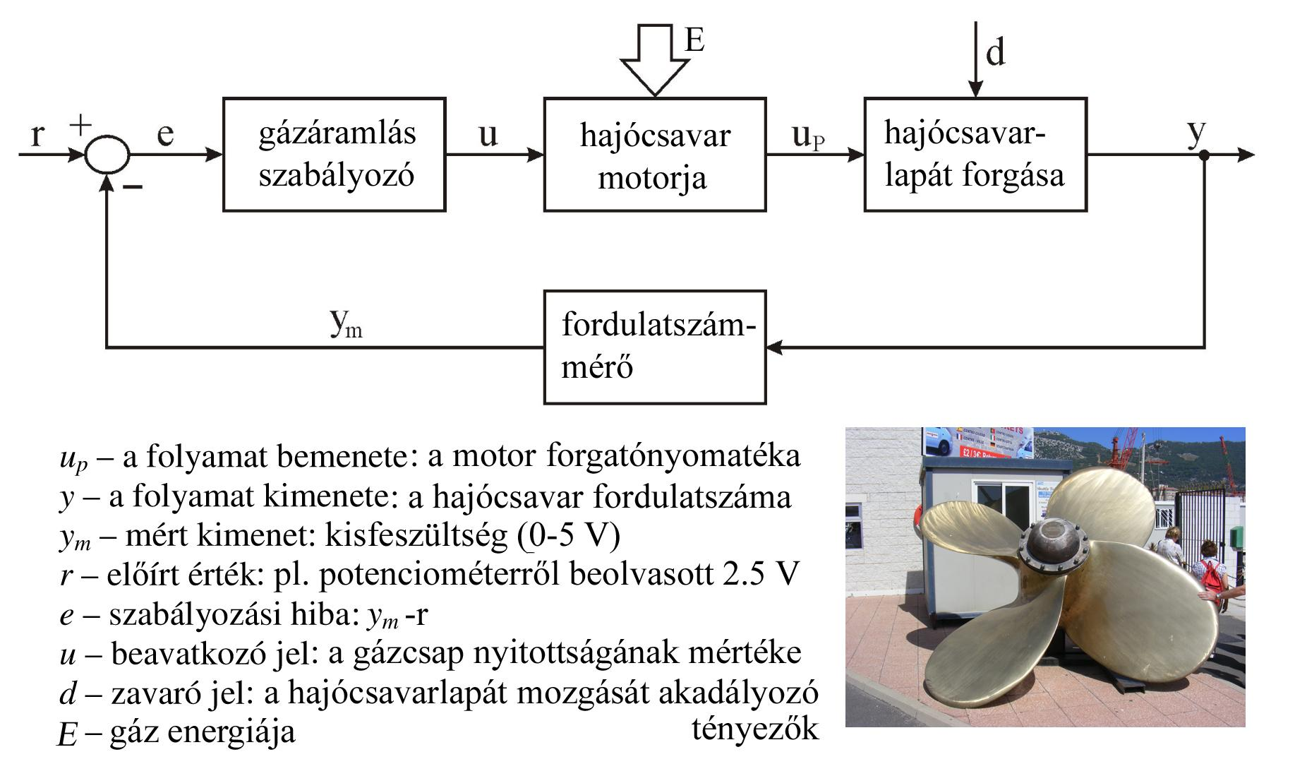 Példa: hajócsavar