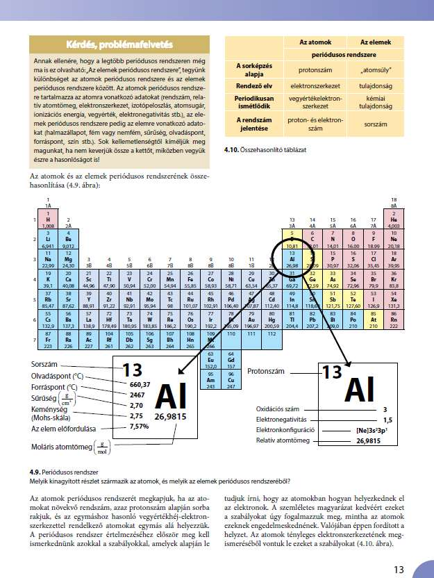 Kémia a kémiát