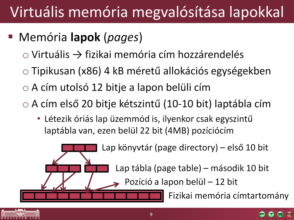 Megjegyzés: a felsorolt konkrét számadatok x86 architektúrán érvényesek, más architektúrán előfordul más beosztás is.