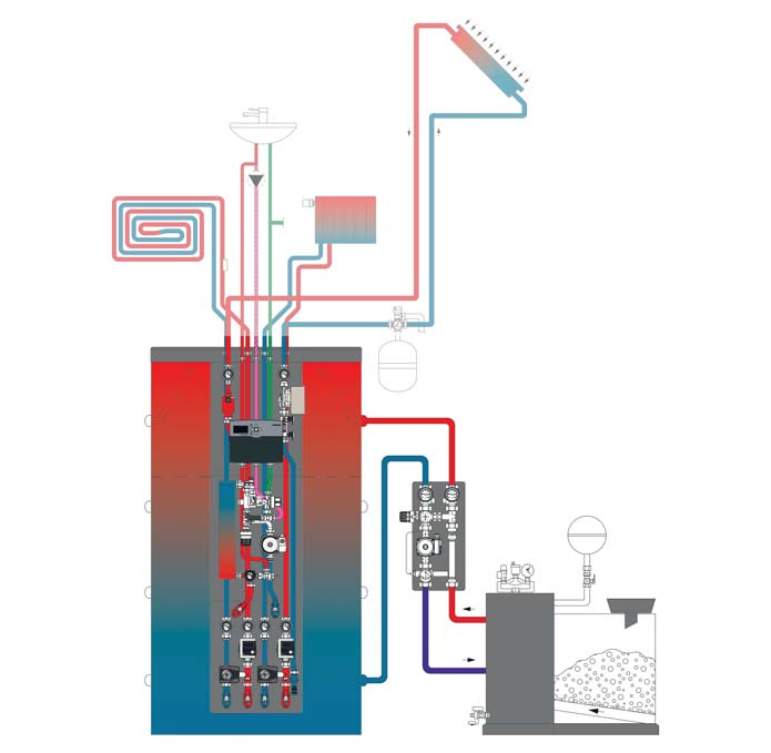 Példák Regucor WHS -rendszerkialakításokra 3 A Regucor WHS hagyományos hőtermelőkkel, mint pl. olaj- vagy gázkazánokkal, és egy vízteres kandallóval összekapcsolva.