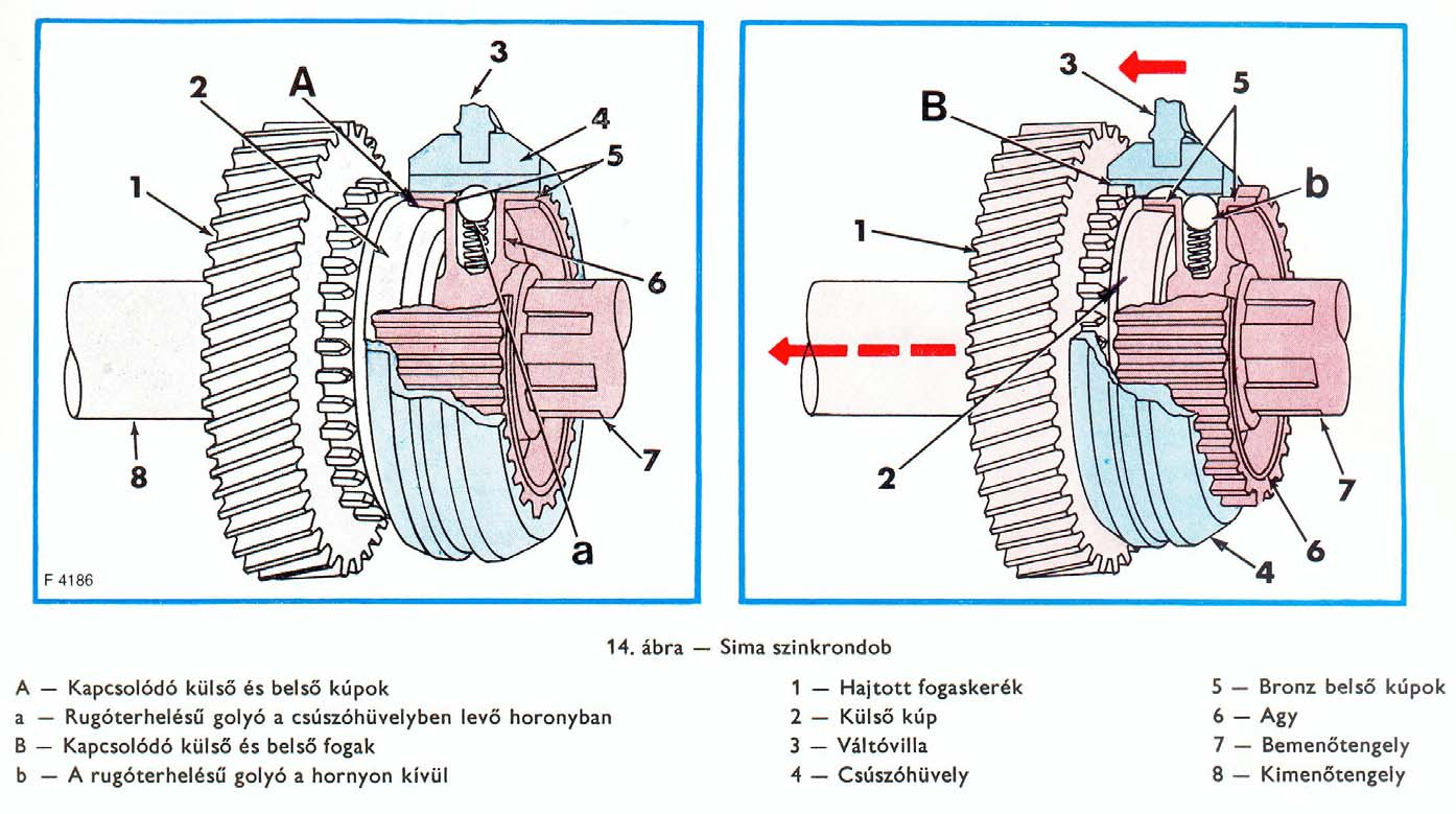 Mezőgazdasági erőgépek - PDF Ingyenes letöltés