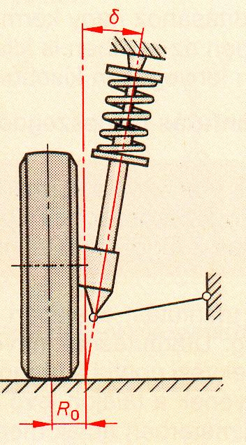 Kerékgeometria Kerékdőlés pozitív γ = 0 20-1 30 negatív γ = 0 30-2 gyors