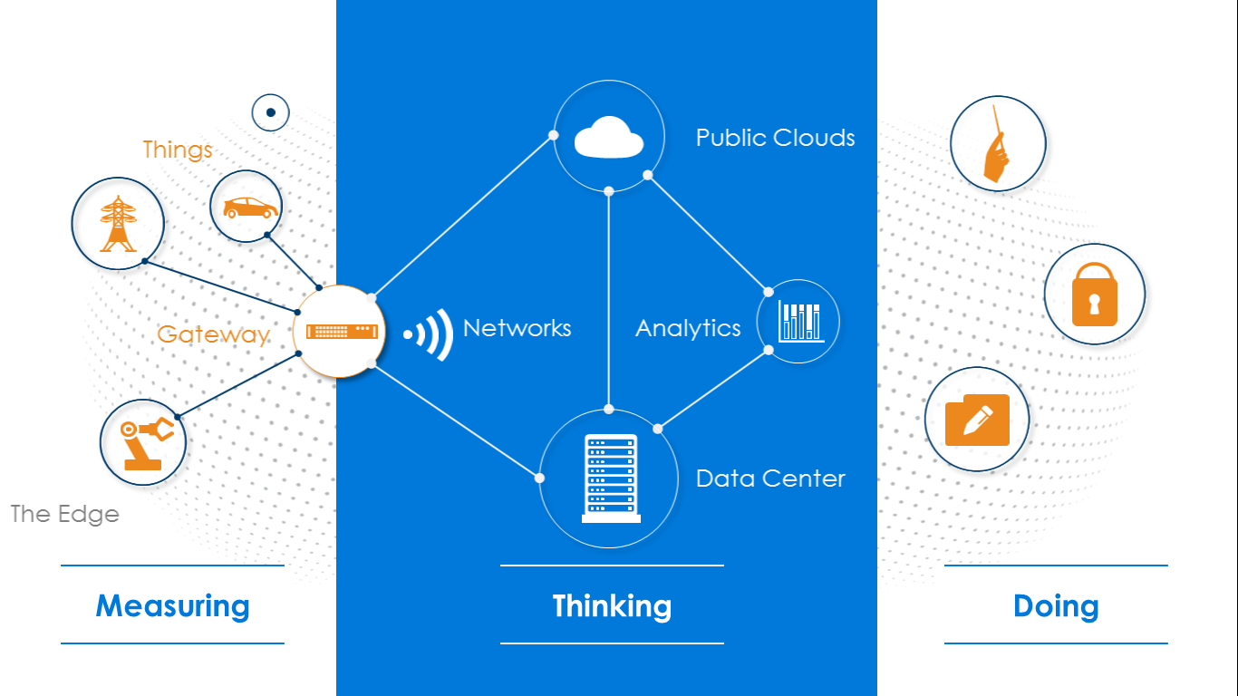 IoT 5