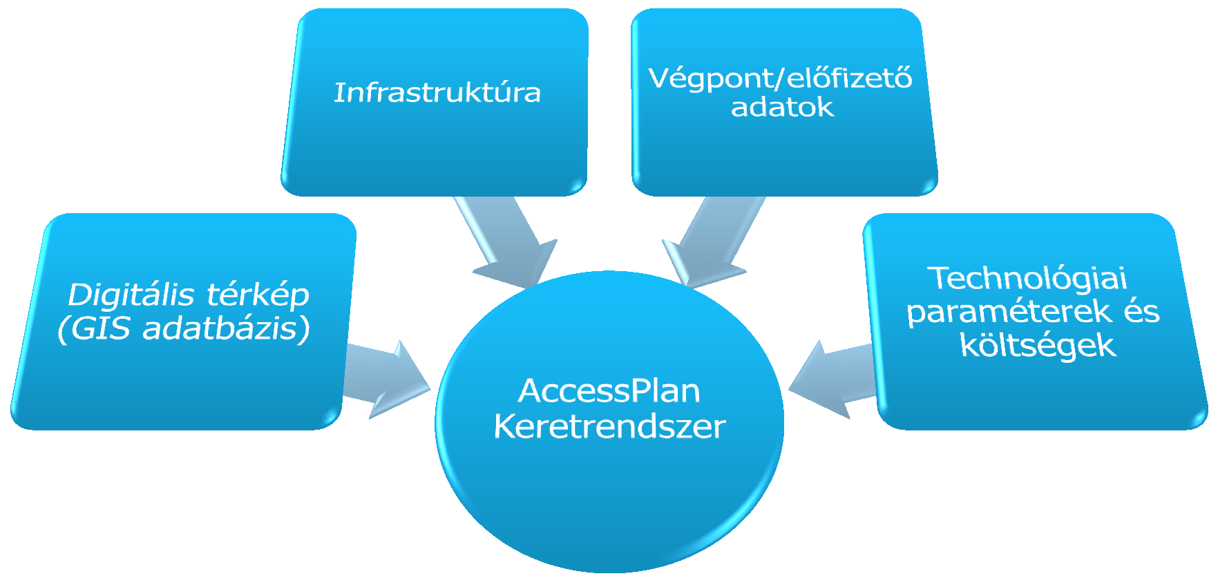 AccessPlan