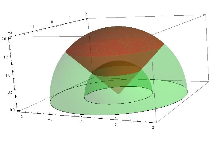 cos(α [r sin(α cos(α cos (β ( r sin(α cos(α sin (β ] + +r sin(α [r sin (α cos (β ( r sin (α sin (β ] cos(α [r sin(α cos(α ( cos (β + sin (β ] + +r sin(α [r sin (α ( cos (β + sin (β ] r sin(α cos (α +