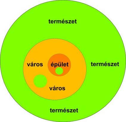- természet a