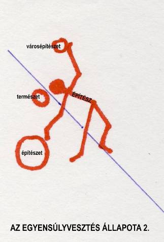 Az egyensúlyvesztés állapota 2.