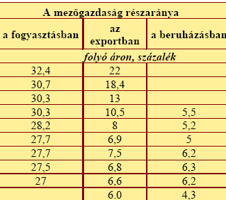 Agrár-külkereskedelmi egyenleg*, 2000-2006