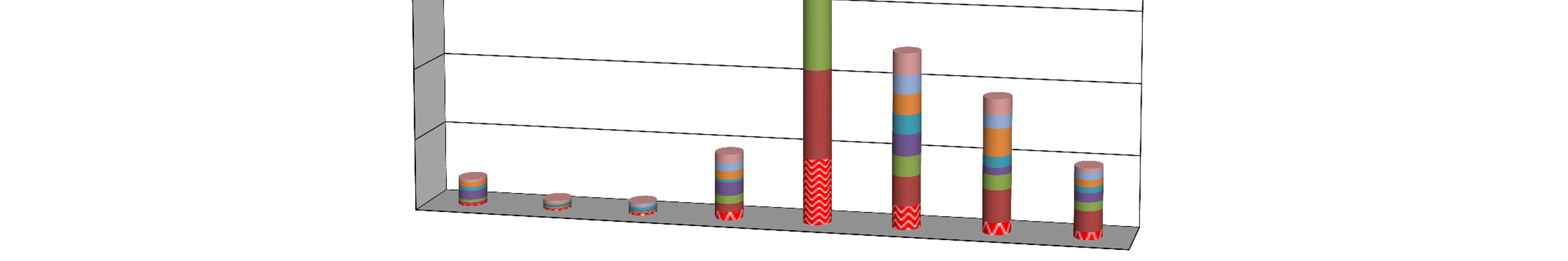 A központi költségvetés havi kiadásainak alakulása kiadáscsoportonként