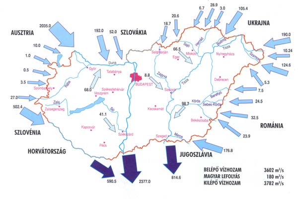 Magyarországi helyzet Be- és kilépő vízfolyások Vízkészlet forrása: csapadék belépő felszíni és felszín alatti vizek litoszférában tárolt víz Mo vízkészlete: 120 milliárd m 3 /év Vízgyűjtők Duna