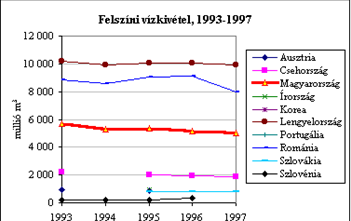 Parti szűrésű jelentősebb vízbeszerzési lehetőségek vízfolyás Duna Dráva Rába Ipoly Sajó Hernád Tisza Maros Összesen kitermelhető vízhozam ezer m 3 /nap 5580 350 400 30 60 150 600 180 7500 Felszín