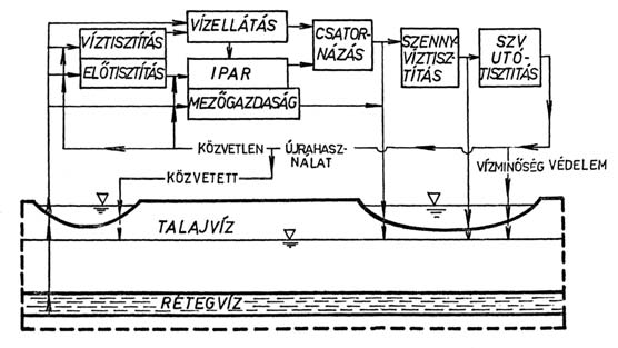 A víz társadalmi és