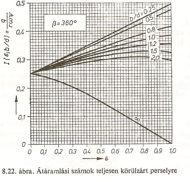 Átáramlási szám Segítségével meghatározható az 1