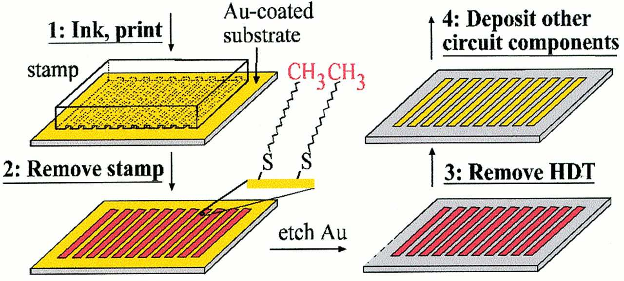 Procedures for µcp source/drain electrodes for bottom contact organic transistors.