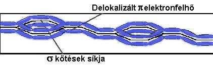 Vezető szerves molekulák, polimerek Molekulán belül konjugált kettőskötés rendszer.