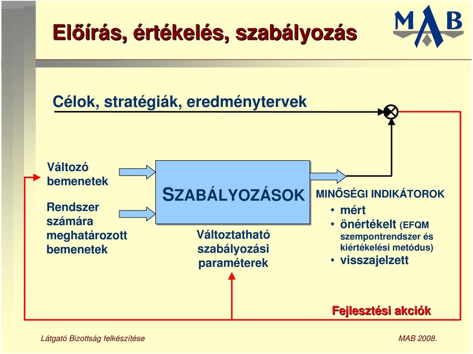 Változtatható szabályozási paraméterek MIN SÉGI INDIKÁTOROK mért