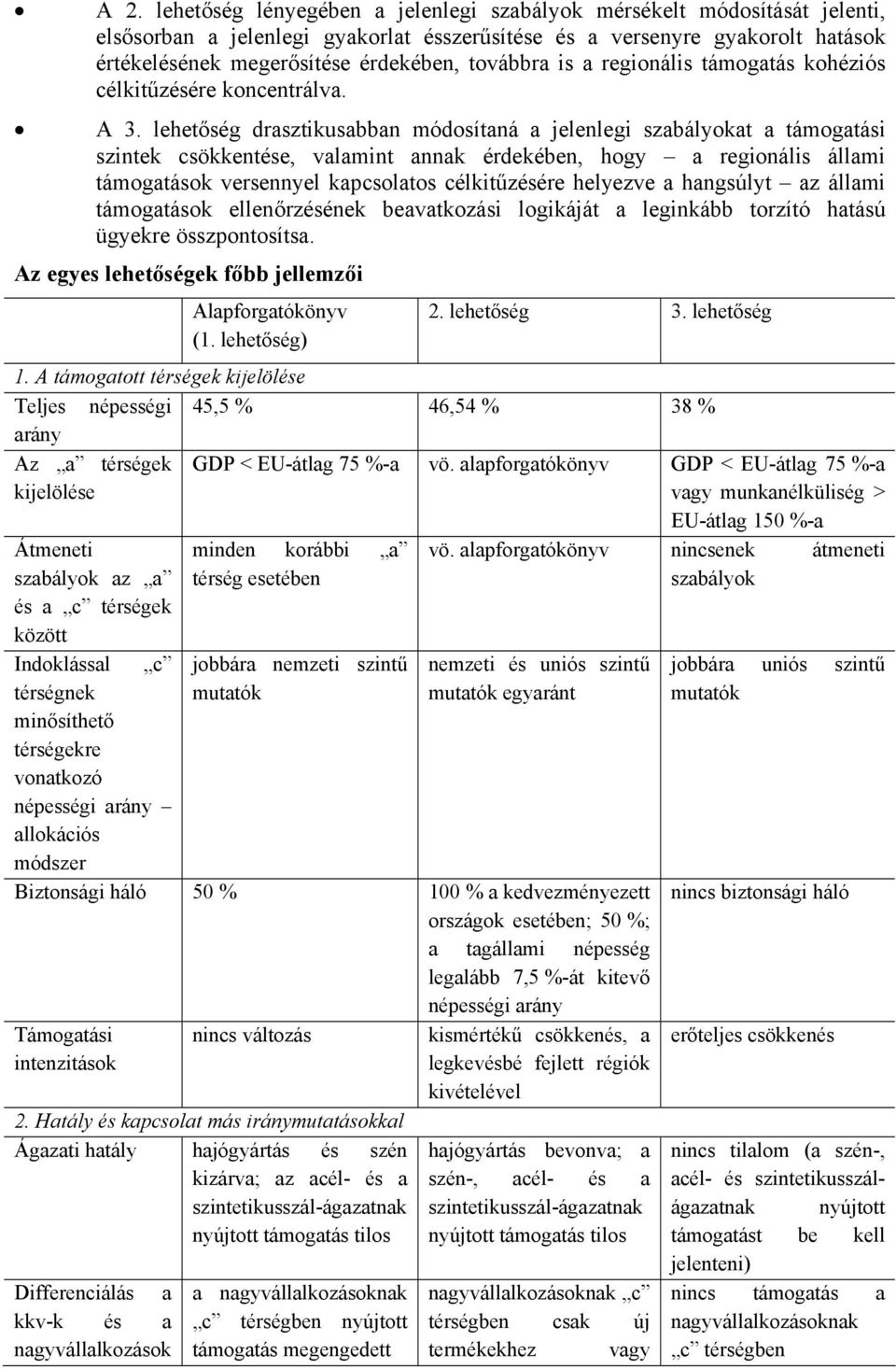 lehetőség drasztikusabban módosítaná a jelenlegi szabályokat a támogatási szintek csökkentése, valamint annak érdekében, hogy a regionális állami támogatások versennyel kapcsolatos célkitűzésére