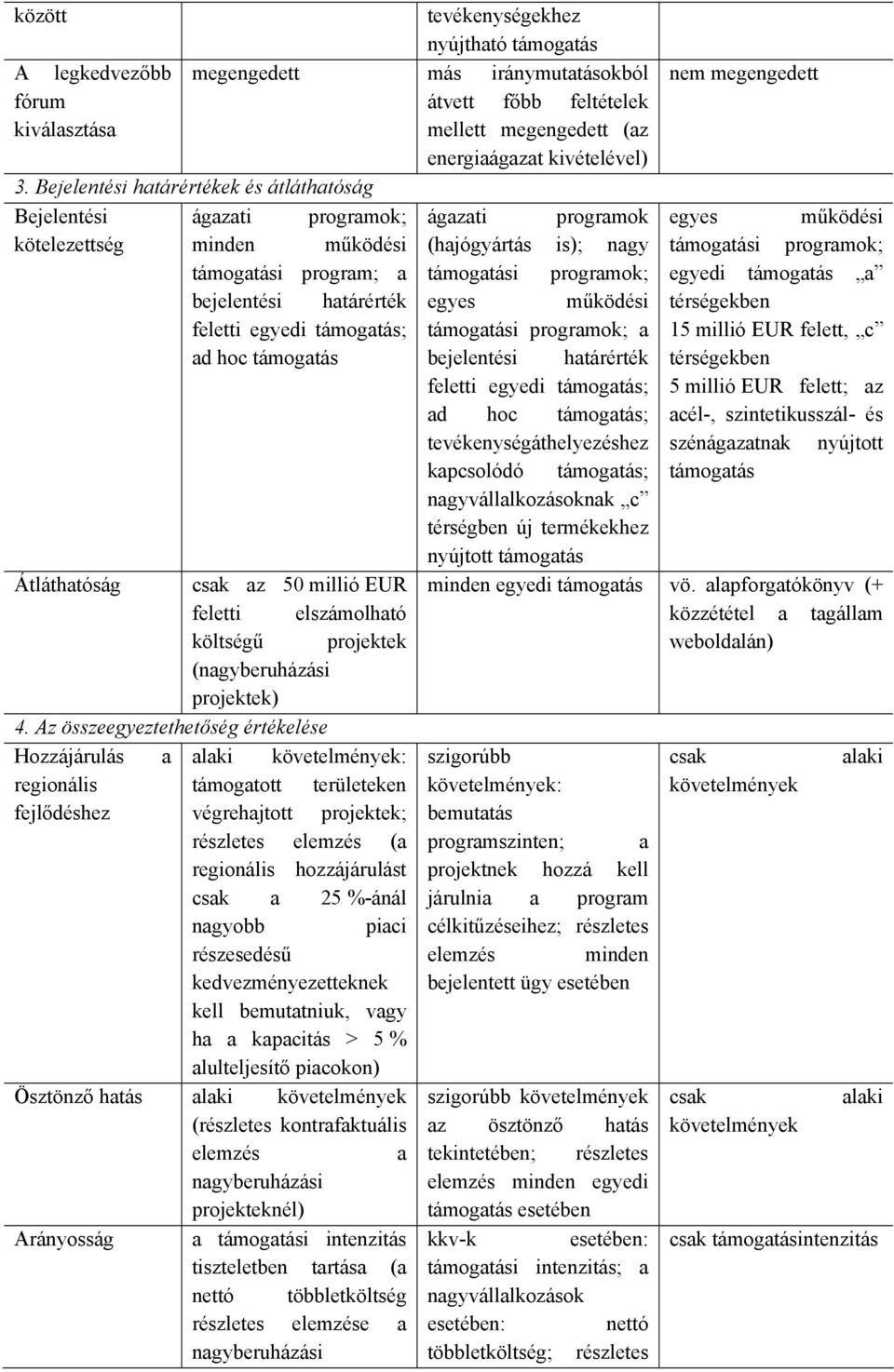 határérték egyes működési feletti egyedi támogatás; támogatási programok; a ad hoc támogatás bejelentési határérték feletti egyedi támogatás; ad hoc támogatás; tevékenységáthelyezéshez kapcsolódó