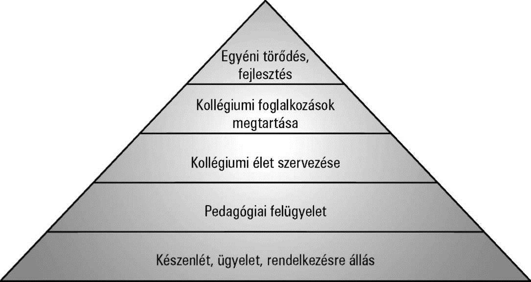 1.1. Oktatáspolitikai és szociálpolitikai funkció - A szabad iskolaválasztás joga. - A tankötelezettség megvalósíthatósága és teljesítése. - A továbbtanulás lehetősége.