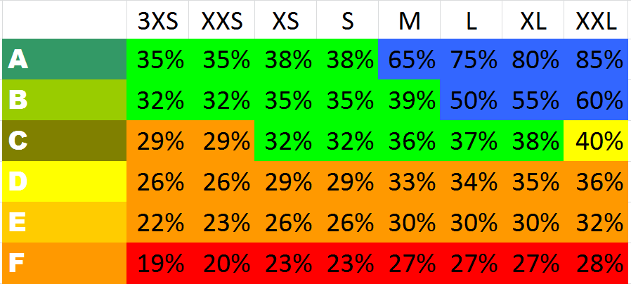 Vízmelegítési hatásfok Cél: energia felhasználás csökkentése