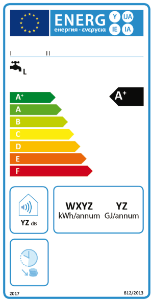 Energiacímkék formai és tartalmi követelményei