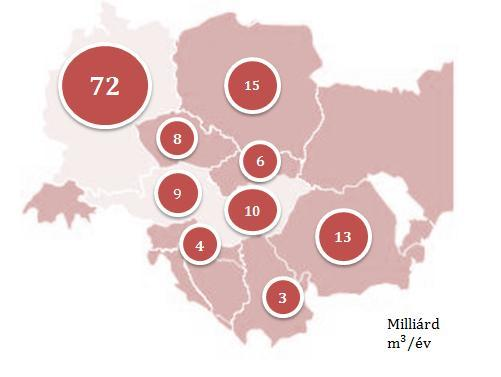 8. Tárolói piacelemzés Közép-Kelet európai gázfogyasztás 2.