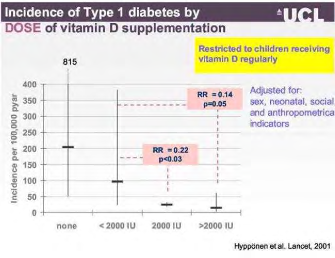 1-es típusú diabetes