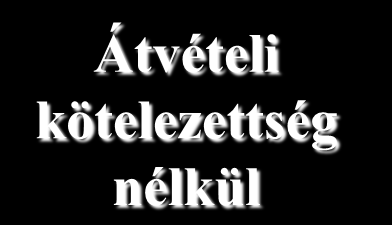 Piacszervezés 1996 Szabad hozzáférés (TPA) Kizárólagos vásárló (SB) Tárgyalásos