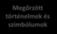 A SZERVEZETI KULTÚRA KÖZPONTI DIMENZIÓI Az alapító tagok meghatározó döntései Vezérelvek és misszió