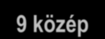 ADATBÁZIS Adatok: távérzékelt felszínhőmérséklet (NASA EOS műholdak MODIS és ASTER szenzorának mérései)