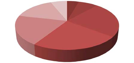 Minden fő- és melléktevékenységét, valamint egyéb juttatásait figyelembe véve jelenleg mennyi az Ön átlagos havi nettó összjövedelme (ami adózás után marad)?