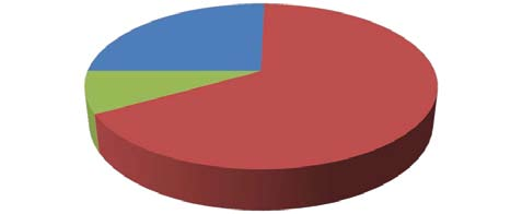 Összességében mit gondol, az egyetemi tanulmányai során fejlesztett képességei, jártasságai: ELTE 2009 (134 fő) 34; 25,4% 11; 8,2% 89; 66,4% az aktuális munkakörében jelentős mértékben