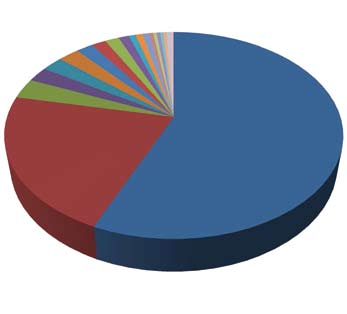 Mi az Ön jelenlegi lakóhelyének (a település, ahol ténylegesen, életvitelszerűen lakik) megyéje?