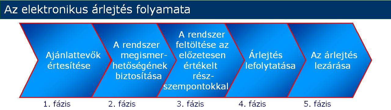 SOURCING HUNGARY KFT. V.2.8.