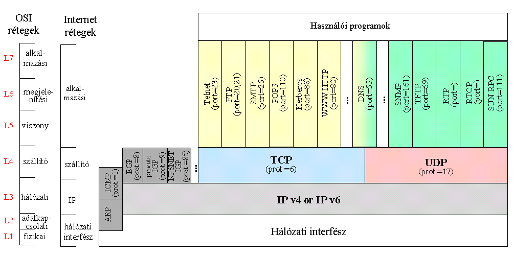 TCP hivatkozási modell, összes protokoll IKRM - Internet 55 Baumann Ferenc Multicast útválasztás Egyazon csomag több címzetthez Multicastinggal hálózati-réteg szintű támogatást kapnak többrésztvevős