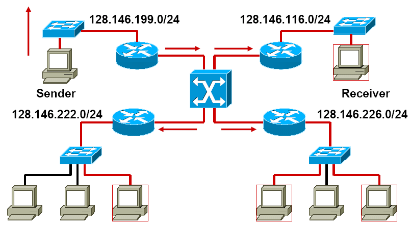Multicast IKRM - Internet 57 Baumann Ferenc