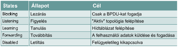 CCNA 1.