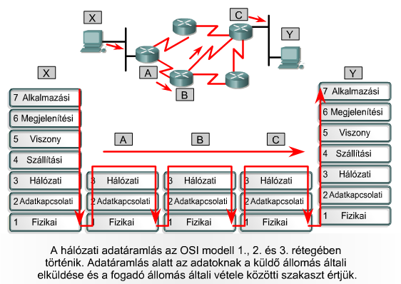 CCNA 1.