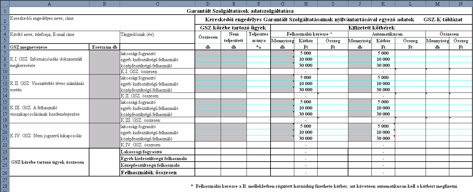 Magyar Olaj- és Gázipari