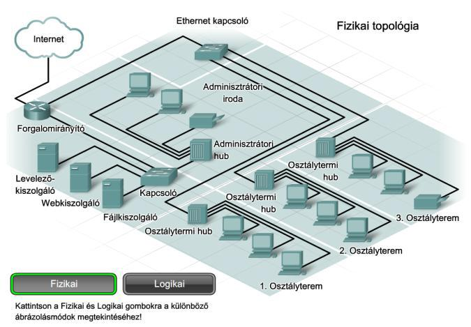 hálózatszerkezeti diagram topológia diagram - PDF Ingyenes letöltés