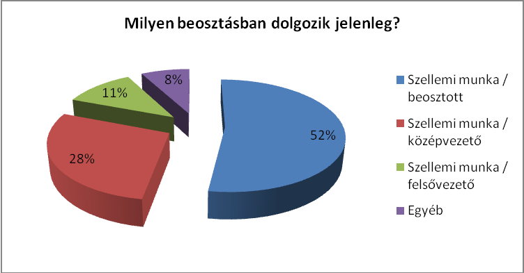 Motivációs felmérés Az Aurum Recruitment, országos fejvadász- és munkaerő-közvetítő cég csapata egy újabb érdekes munkaerő-piaci felmérést készített.