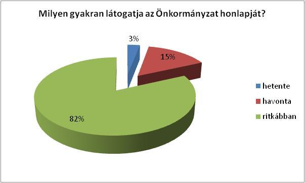 9 / 15 2.9 MENNYIRE ELÉGEDETTEK AZ ÜGYFELEK AZ ÜGYINTÉZŐK MUNKÁJÁNAK SZAKSZERŰ- SÉGÉVEL?