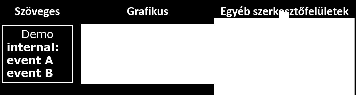Modellező eszközök és kódgenerálási módszerek 10.2. ábra.