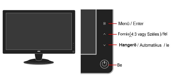 Gyorsbillentyük Be / Menü Nyomja meg a monitor be-, illetve kikapcsolásához. Forrás(4:3 vagy Széles)/fel Nyomja meg a gombot, hogy váltson a szokásos, a 4:3 vagy a széles képformátumok között.