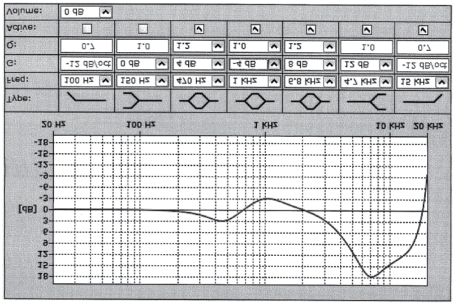 4 LH1-1M1E tölcsérhangszóró 12 Hz,1 - - 2 Hz 93,1 - - Hz 93,9 - - 1 Hz 12, - - 2 Hz 1,1 4 Hz 97,2 - - 8 Hz 87,4 - - A-súlyozott - 9,8 1,7 Lineárisan súlyozott sáv nyílásszögei - 9,6 14,6 Vízszintes