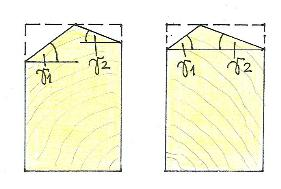 9 A ( p ) képlettel közvetlenül számítható a szokásos kialakítású szimmetrikus kontytető tetősíkjainak egymással bezárt szöge, a tetősíkok ( i ) és ( j ) képletekkel adott meredek - sége ismeretében.
