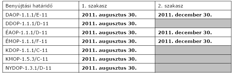 Támogatás összege: Elıleg igénylése: a támogatás maximum 25%-ának