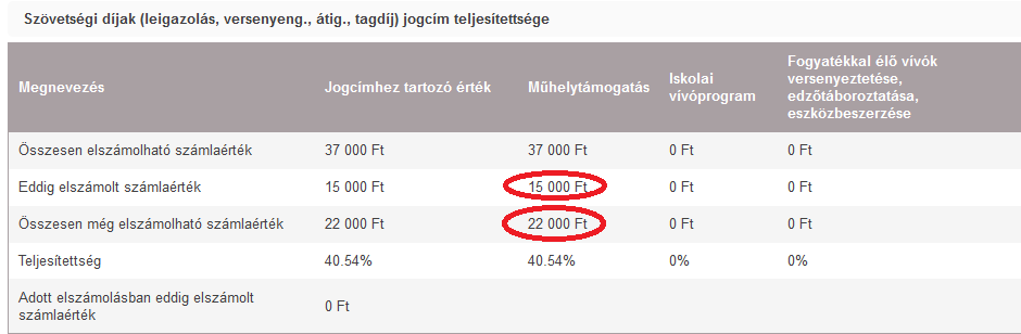 2. részelszámolás indítás Elszámolás Elszámolások Új elszámolás Létrehozás 2. részelszámolás - Szakmai beszámoló készítés a 2. részelszámolás során kötelező (1.