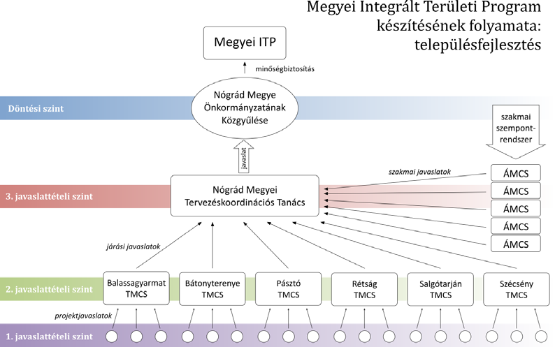 Ezeken a fórumokon a megye 130 településéből 101 vett részt.